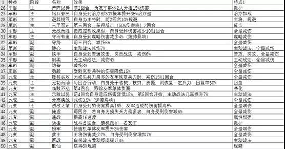 《三國志戰略版》兵書系統介紹 S2賽季新系統兵書作用一覽