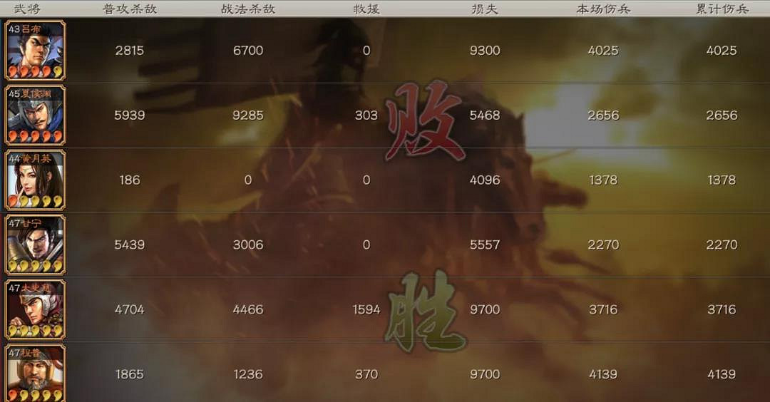 《三國志戰略版》三勢呂布最強陣容 三勢陣呂布搭配攻略 《三國志戰略版》三勢呂布最強陣容 三勢陣呂布搭配攻略