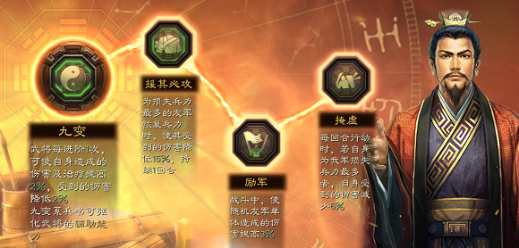 《三國志戰略版》劉備搭配攻略 劉備戰法兵書陣容推薦 《三國志戰略版》劉備搭配攻略 劉備戰法兵書陣容推薦