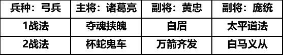 《三國志戰略版》龐統兵書推薦 龐統兵書陣容搭配攻略
