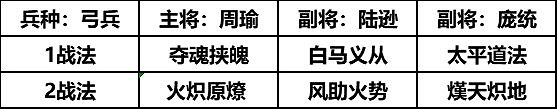 《三國志戰略版》龐統兵書推薦 龐統兵書陣容搭配攻略