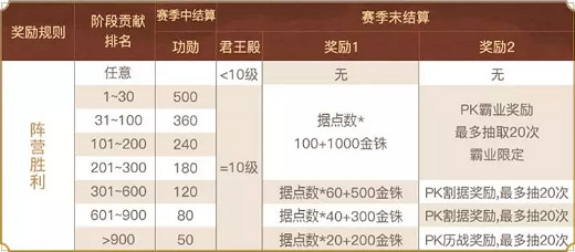 《三國志戰略版》赤壁之戰結算規則 S7賽季赤壁之戰結算機制 《三國志戰略版》赤壁之戰結算規則 S7賽季赤壁之戰結算機制