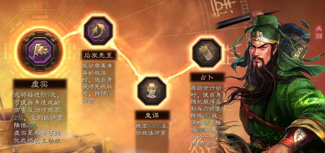 《三國志戰略版》關妹震懾槍陣容推薦 平民關妹蜀槍搭配攻略 《三國志戰略版》關妹震懾槍陣容推薦 平民關妹蜀槍搭配攻略