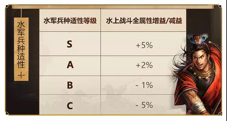 《三國志戰略版》水軍適性怎麽看 赤壁之戰水軍適性怎麽提升 《三國志戰略版》水軍適性怎麽看 赤壁之戰水軍適性怎麽提升