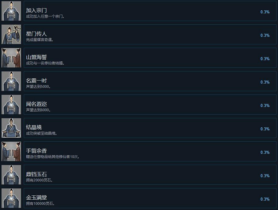 《鬼谷八荒》成就有哪些?全成就列表一覽 《鬼谷八荒》成就有哪些?全成就列表一覽