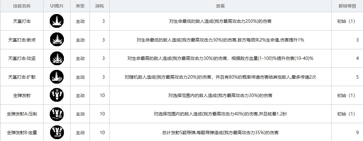 《雲圖計劃》武裝強襲有哪些 武裝強襲效果介紹 《雲圖計劃》武裝強襲有哪些 武裝強襲效果介紹