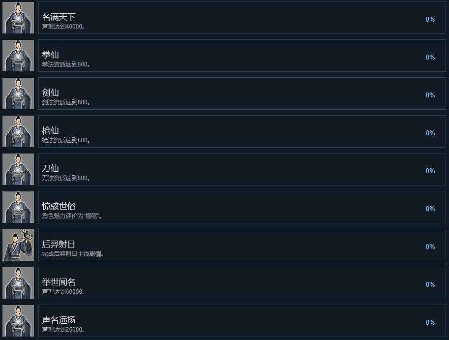 《鬼谷八荒》成就有哪些?全成就列表一覽 《鬼谷八荒》成就有哪些?全成就列表一覽