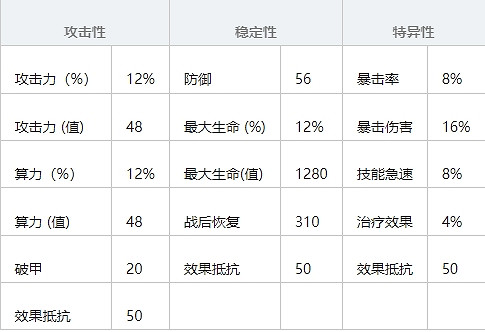 《雲圖計劃》算法屬性有哪些 算法屬性大全 《雲圖計劃》算法屬性有哪些 算法屬性大全