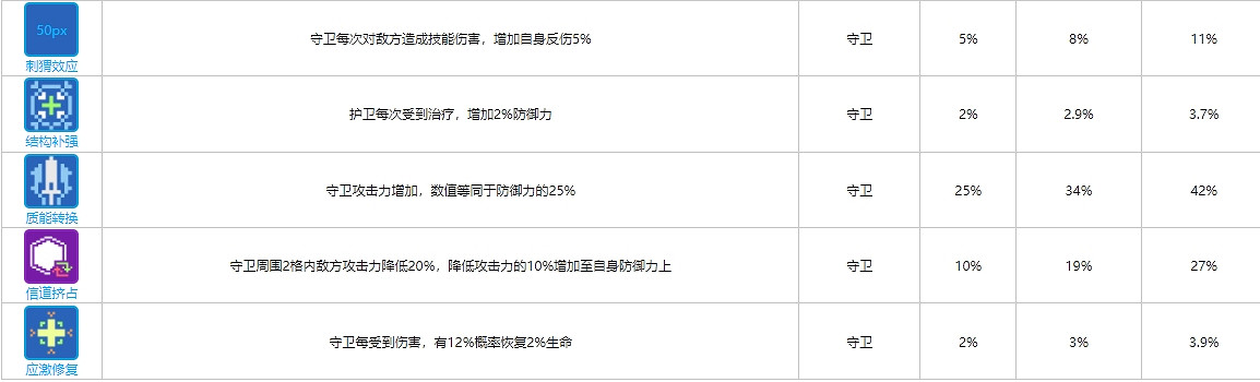 《雲圖計劃》守衛函數卡大全 守衛函數卡介紹 《雲圖計劃》守衛函數卡大全 守衛函數卡介紹