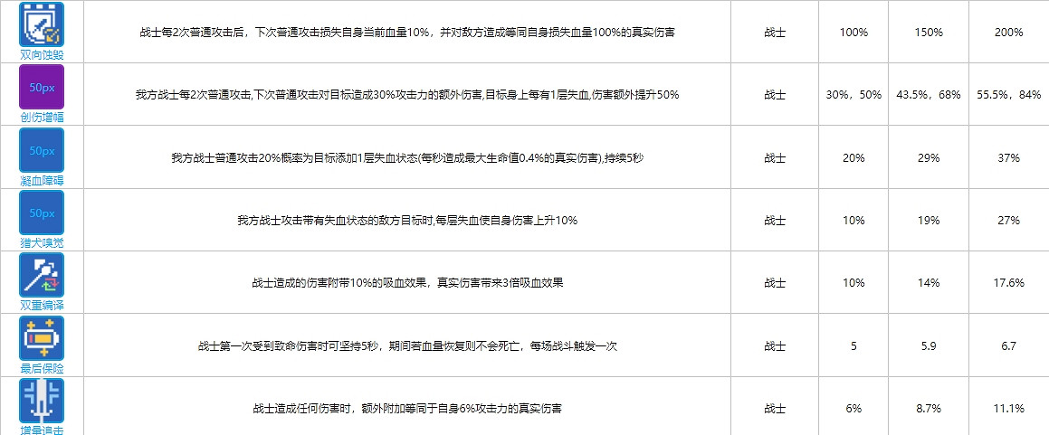 《雲圖計劃》戰士函數卡大全 戰士函數卡介紹 《雲圖計劃》戰士函數卡大全 戰士函數卡介紹