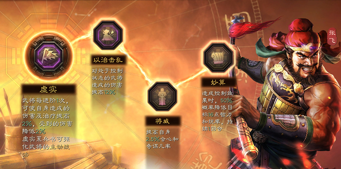 《三國志戰略版》張飛值得培養嗎 張飛搭配武將及戰法推薦 《三國志戰略版》張飛值得培養嗎 張飛搭配武將及戰法推薦