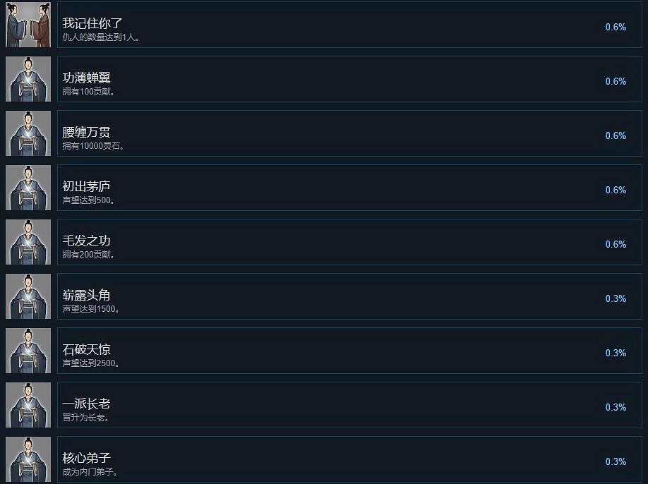 《鬼谷八荒》成就有哪些?全成就列表一覽 《鬼谷八荒》成就有哪些?全成就列表一覽