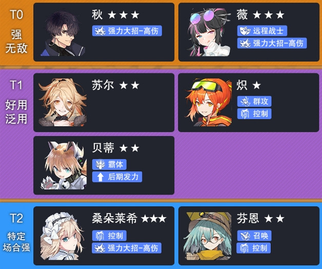 《雲圖計劃》新手角色節奏榜 新手推薦角色強度榜 《雲圖計劃》新手角色節奏榜 新手推薦角色強度榜