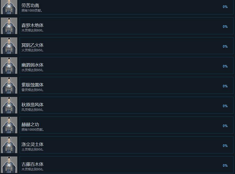 《鬼谷八荒》成就有哪些?全成就列表一覽 《鬼谷八荒》成就有哪些?全成就列表一覽