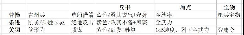 《三國志戰略版》登庸令陣容推薦 興師伐亂登庸令怎麽用 《三國志戰略版》登庸令陣容推薦 興師伐亂登庸令怎麽用