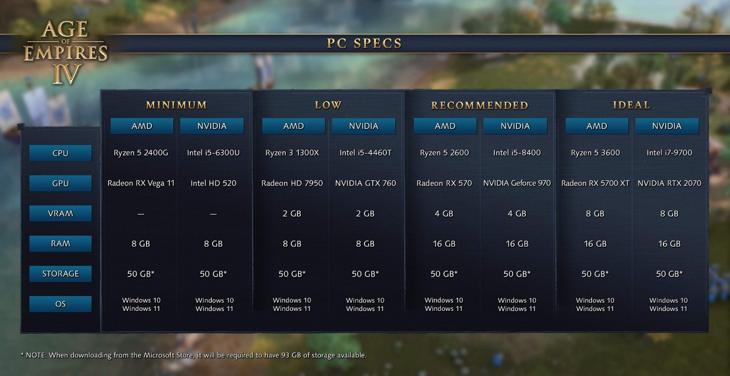 《世紀帝國4》為老PC提供最低配模式 影片對比分享 《世紀帝國4》為老PC提供最低配模式 影片對比分享