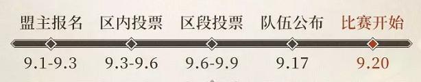 《三國志戰略版》霸業之巔結算規則 二周年千盟邀請賽有什麽獎勵 《三國志戰略版》霸業之巔結算規則 二周年千盟邀請賽有什麽獎勵