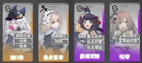《雲圖計劃》角色排行推薦 公測節奏榜 《雲圖計劃》角色排行推薦 公測節奏榜