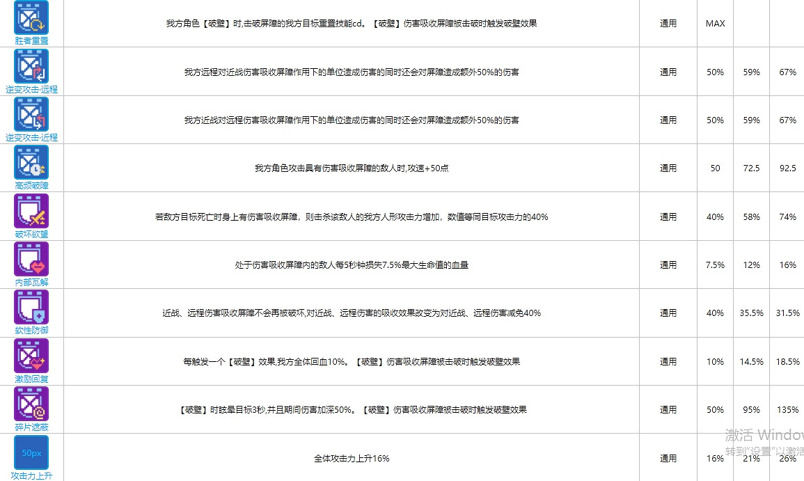 《雲圖計劃》通用函數卡大全 通用函數卡介紹 《雲圖計劃》通用函數卡大全 通用函數卡介紹