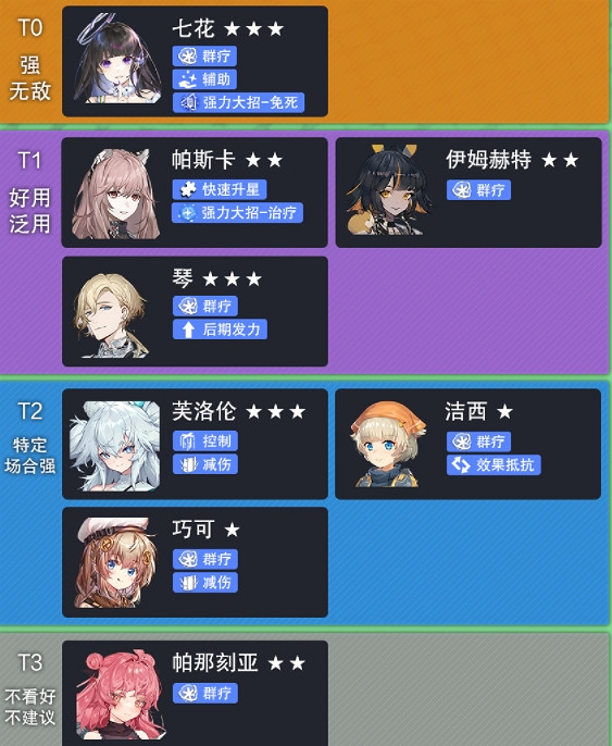 《雲圖計劃》新手角色節奏榜 新手推薦角色強度榜 《雲圖計劃》新手角色節奏榜 新手推薦角色強度榜