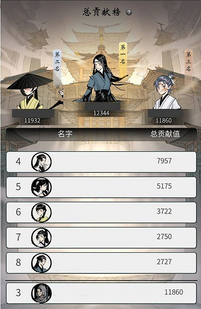 《一念逍遙》宗門怎麽玩 一念逍遙玩法介紹 《一念逍遙》宗門怎麽玩 一念逍遙玩法介紹