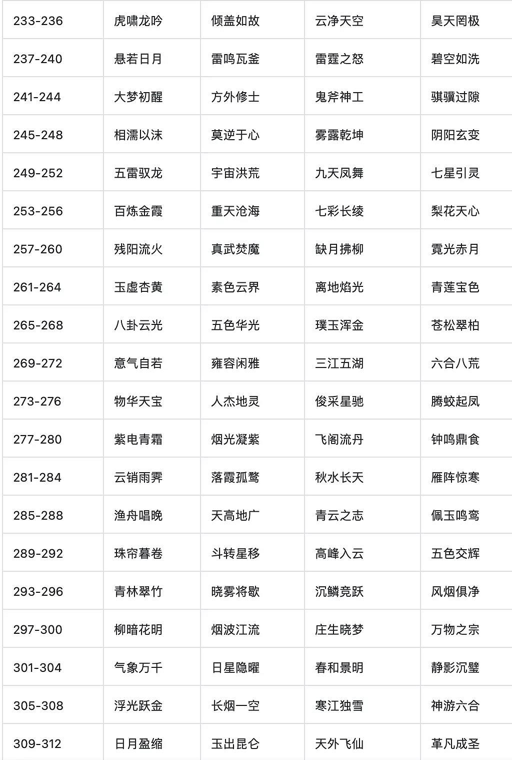 《一念逍遙》異界連通規則介紹 異界連通是什麽