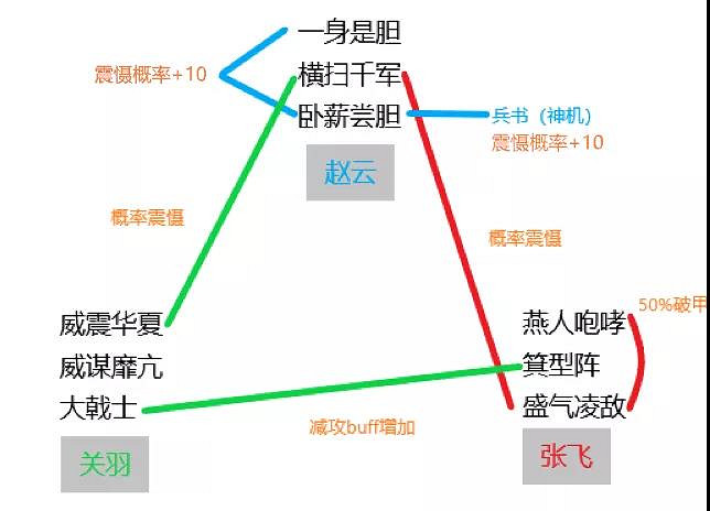 《三國志戰略版》五虎槍最強陣容2021 箕形陣五虎槍戰法搭配