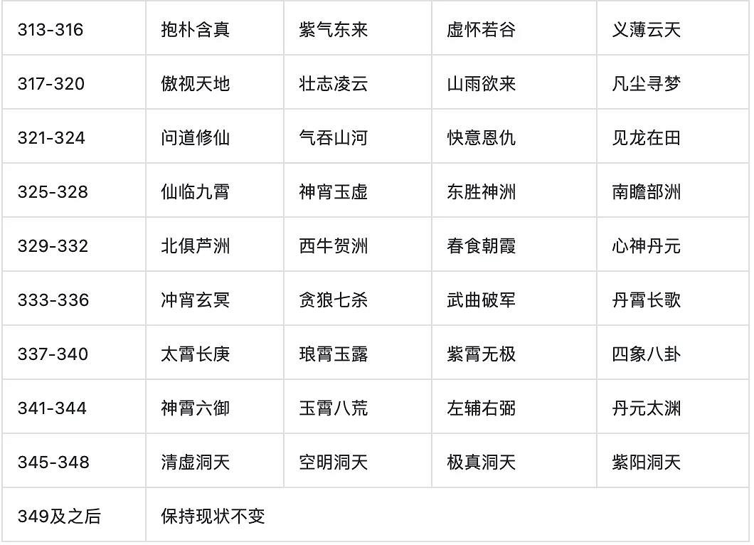 《一念逍遙》異界連通規則介紹 異界連通是什麽