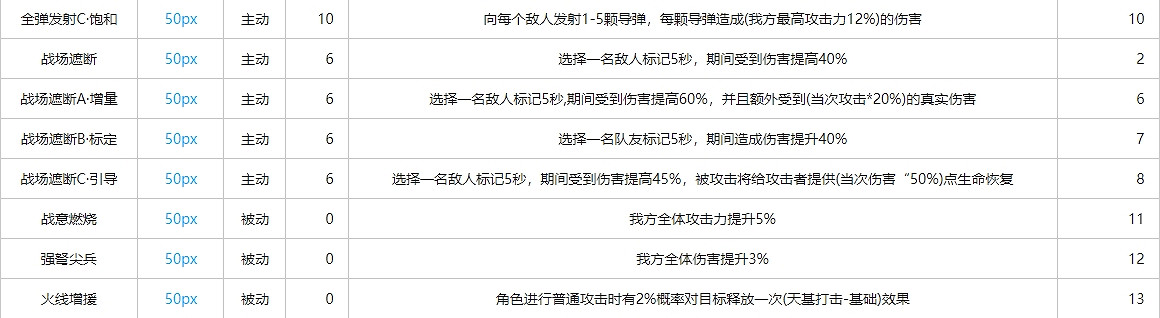 《雲圖計劃》武裝強襲有哪些 武裝強襲效果介紹 《雲圖計劃》武裝強襲有哪些 武裝強襲效果介紹