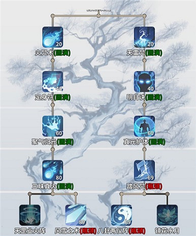 《一念逍遙》法修神通怎麽排 法修神通順序介紹 《一念逍遙》法修神通怎麽排 法修神通順序介紹