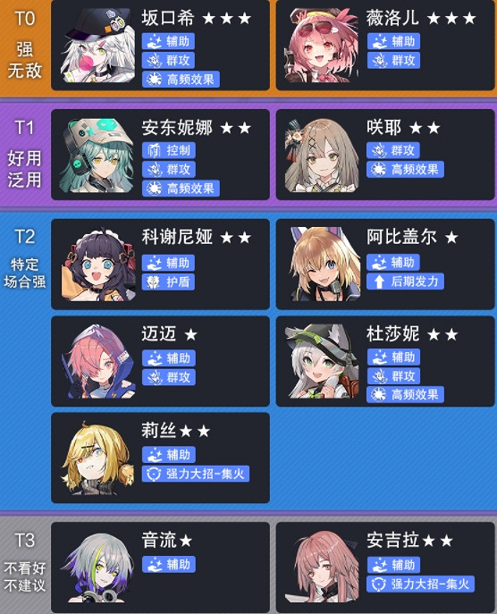 《雲圖計劃》新手角色節奏榜 新手推薦角色強度榜 《雲圖計劃》新手角色節奏榜 新手推薦角色強度榜