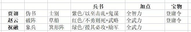 《三國志戰略版》群趙雲陣容推薦 興師伐亂登庸令群雄趙雲陣容搭配 《三國志戰略版》群趙雲陣容推薦 興師伐亂登庸令群雄趙雲陣容搭配