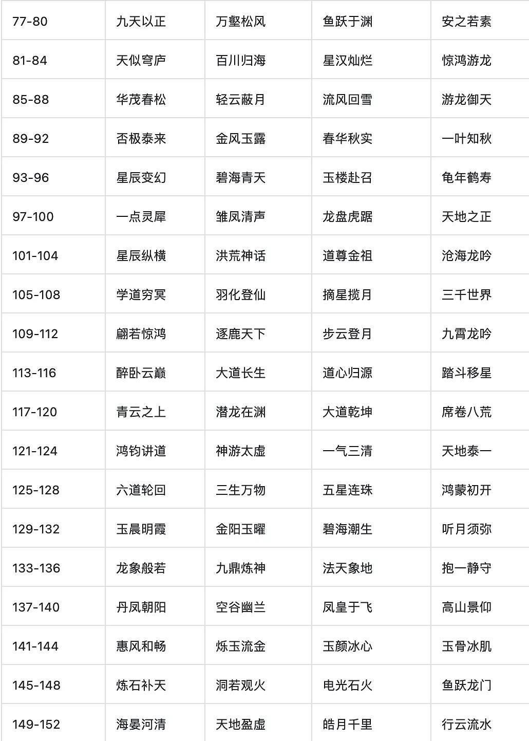 《一念逍遙》異界連通規則介紹 異界連通是什麽