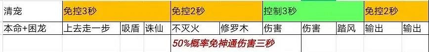 《一念逍遙》體修法寶搭配攻略 體修神通法寶最佳搭配推薦 《一念逍遙》體修法寶搭配攻略 體修神通法寶最佳搭配推薦