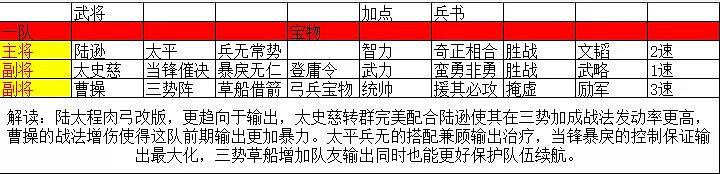 《三國志戰略版》登庸令陣容推薦 興師伐亂登庸令怎麽用 《三國志戰略版》登庸令陣容推薦 興師伐亂登庸令怎麽用