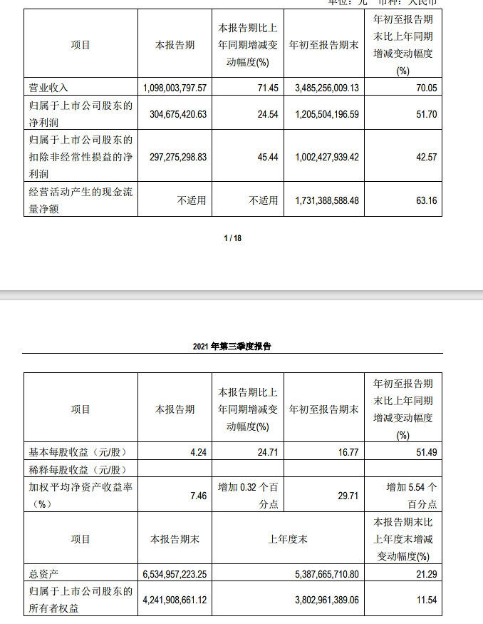 吉比特2021年Q3財報公布:主要收益源於自研《一念逍遙》 吉比特2021年Q3財報公布:主要收益源於自研《一念逍遙》