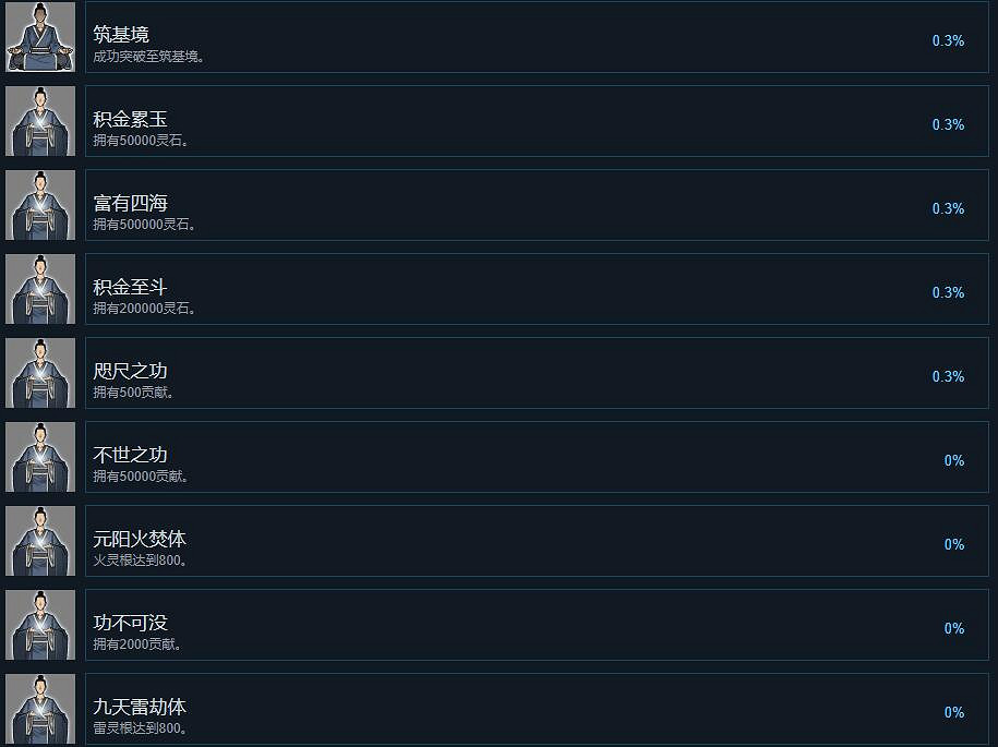 《鬼谷八荒》成就有哪些?全成就列表一覽 《鬼谷八荒》成就有哪些?全成就列表一覽