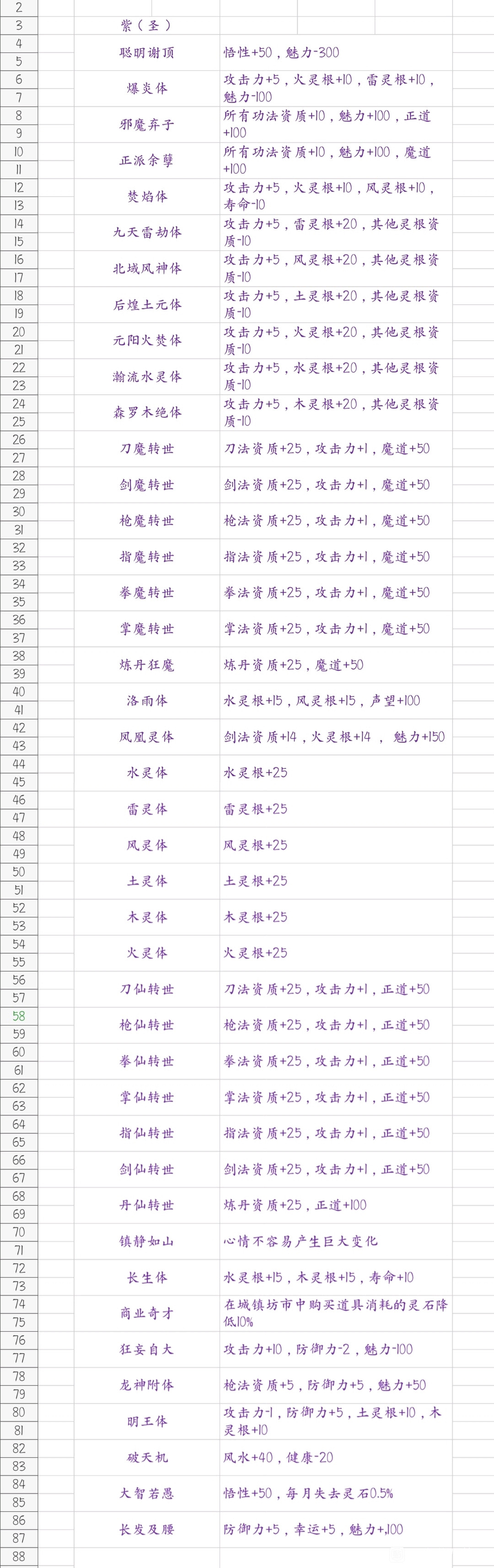 《鬼谷八荒》先天氣運有哪些 遊戲先天氣運一覽 《鬼谷八荒》先天氣運有哪些 遊戲先天氣運一覽