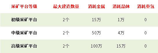 《無盡的拉格朗日》怎麽提高採礦效率 採礦效率提升方法 《無盡的拉格朗日》怎麽提高採礦效率 採礦效率提升方法
