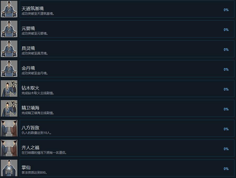 《鬼谷八荒》成就有哪些?全成就列表一覽 《鬼谷八荒》成就有哪些?全成就列表一覽