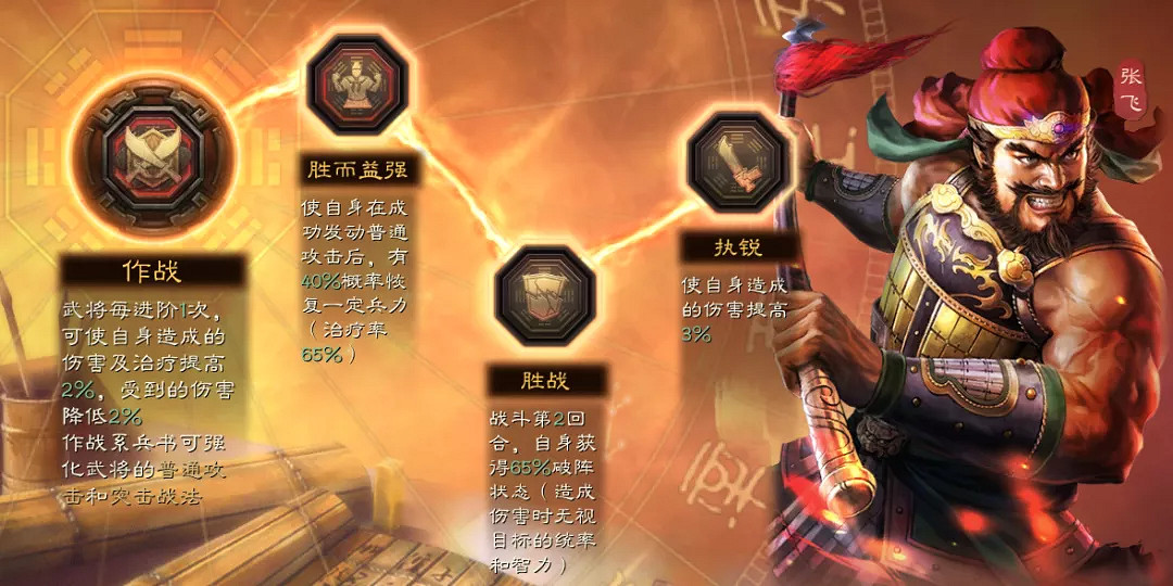 《三國志戰略版》五虎槍最強陣容2021 箕形陣五虎槍戰法搭配