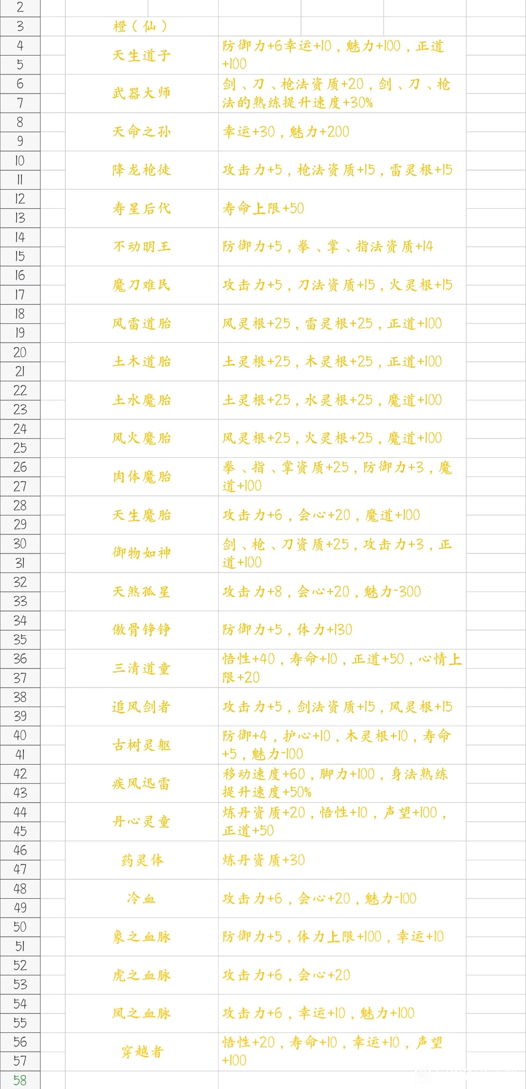 《鬼谷八荒》先天氣運有哪些 遊戲先天氣運一覽 《鬼谷八荒》先天氣運有哪些 遊戲先天氣運一覽