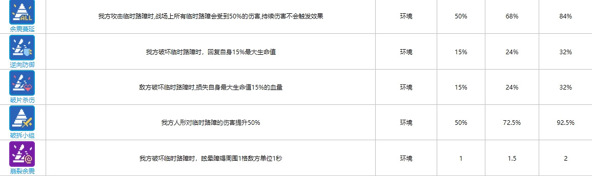 《雲圖計劃》環境函數卡大全 環境函數卡介紹 《雲圖計劃》環境函數卡大全 環境函數卡介紹