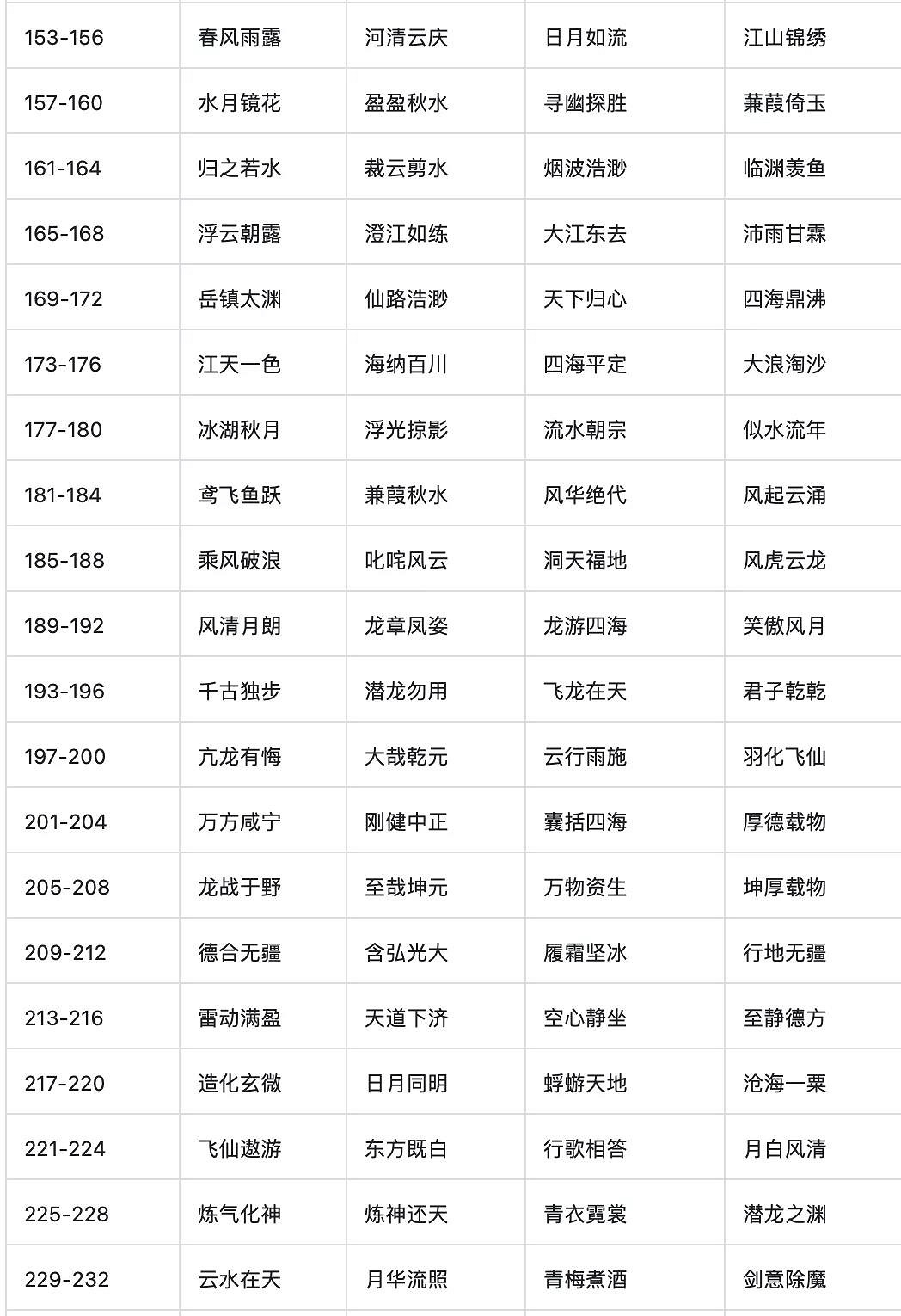 《一念逍遙》異界連通規則介紹 異界連通是什麽