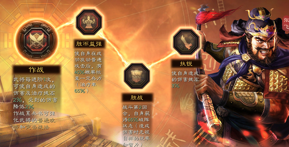 《三國志戰略版》張飛值得培養嗎 張飛搭配武將及戰法推薦 《三國志戰略版》張飛值得培養嗎 張飛搭配武將及戰法推薦