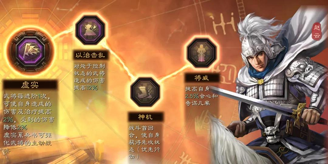 《三國志戰略版》五虎槍最強陣容2021 箕形陣五虎槍戰法搭配