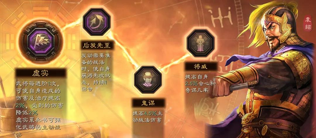 《三國志戰略版》末法群弓陣容推薦 SP朱儁群弓戰法搭配攻略