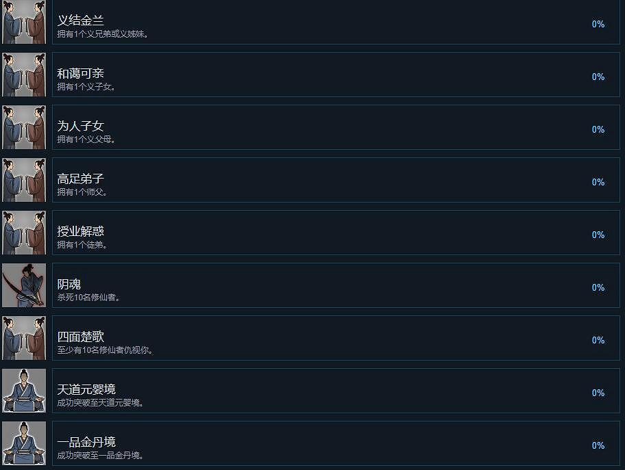 《鬼谷八荒》成就有哪些?全成就列表一覽 《鬼谷八荒》成就有哪些?全成就列表一覽