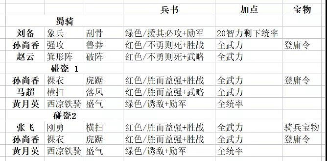 《三國志戰略版》登庸令陣容推薦 興師伐亂登庸令怎麽用 《三國志戰略版》登庸令陣容推薦 興師伐亂登庸令怎麽用
