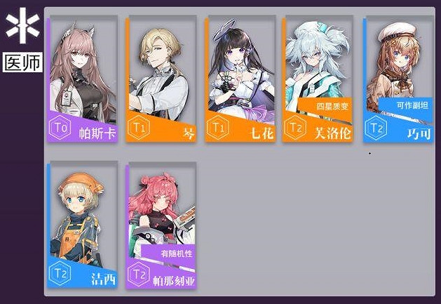 《雲圖計劃》節奏榜一覽 各職業角色強度榜 《雲圖計劃》節奏榜一覽 各職業角色強度榜